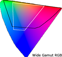 2D color space comparison at 50% luminance