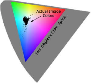 image content color space comparison
