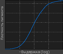 кривая плёнки