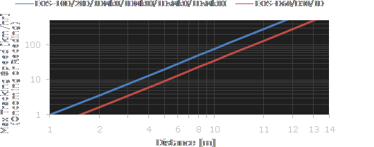 AI servo autofocus performance chart