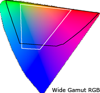 Learn About Color Space