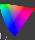 CIE u'v' Color Space