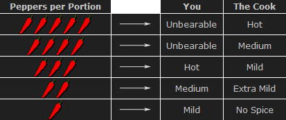 calibration table