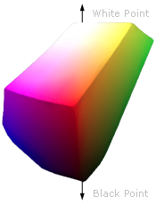 3d color space