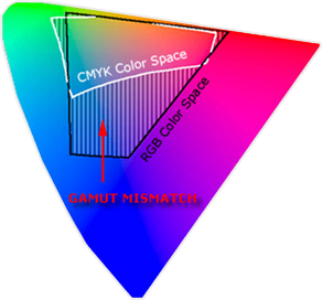 color space gamut mismatch