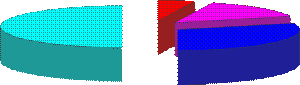 color pie chart dithered