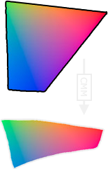 sRGB to CMYK color space conversion