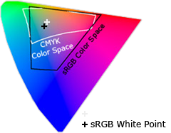 color space white point comparison