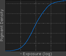 film curve