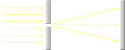 High diffraction