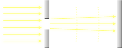 Low diffraction