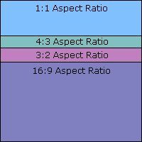 Camera Pixel Size Chart