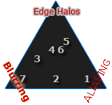 enlargement trade-offs: halos, burring and aliasing