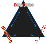 enlargement trade-offs: halos, burring and aliasing