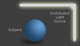  source de lumière diffuse 