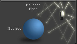 bounced flash