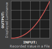 display gamma