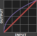 gamma curves chart with a display gamma of 1.0