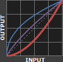 gamma curves chart with a display gamma of 1.8