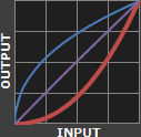 gamma curves chart with a display gamma of 2.2