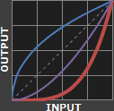 gamma curves chart with a display gamma of 4.0