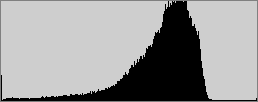 High Key Histogram