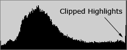 Low Key Histogram