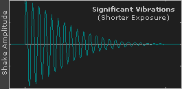 mirror lock-up with long vibrations