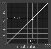 1D look-up table (LUT)