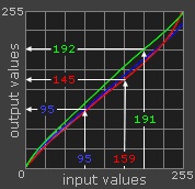 1D look-up table (LUT)