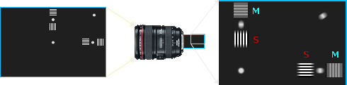 camera lens test chart