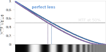 hd için lens test tablosu