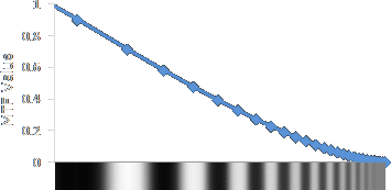 MTF Chart vs Frequency