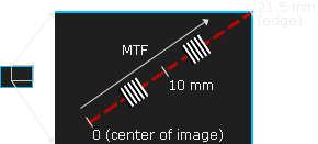 MTF measurements for distance from center of image