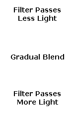 graduated neutral density filter diagram
