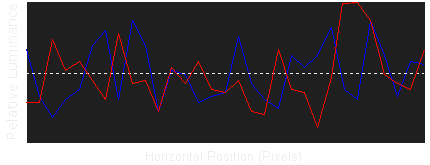 Noise Reduction Graph 1
