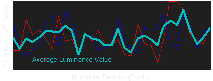 noise reduction graph 2