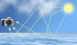 types of polarizing filters