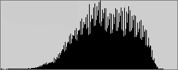 Posterized Histogram