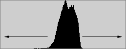 Normal Histogram