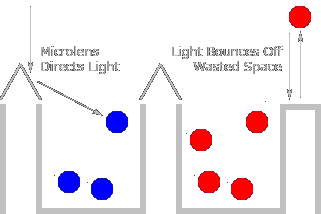 Microlens Array Diagram