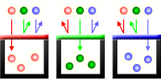 digital camera sensor color filter