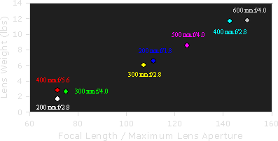 Camera sensor size: Why does it matter and exactly how big are they?