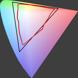 printer vs monitor 3D color space comparison