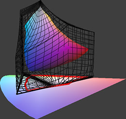 printer vs monitor 3D color space comparison