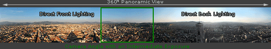 360 Degree Digital Panorama of Florence, Italy