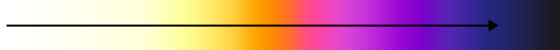 color temperature of light as the time of day progresses