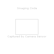 imaging circle of a regular camera lens