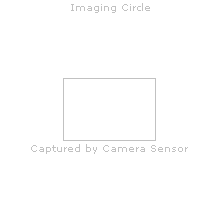 imaging circle of a tilt shift camera lens