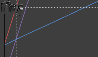 influence of tilt angle on plane of sharpest focus